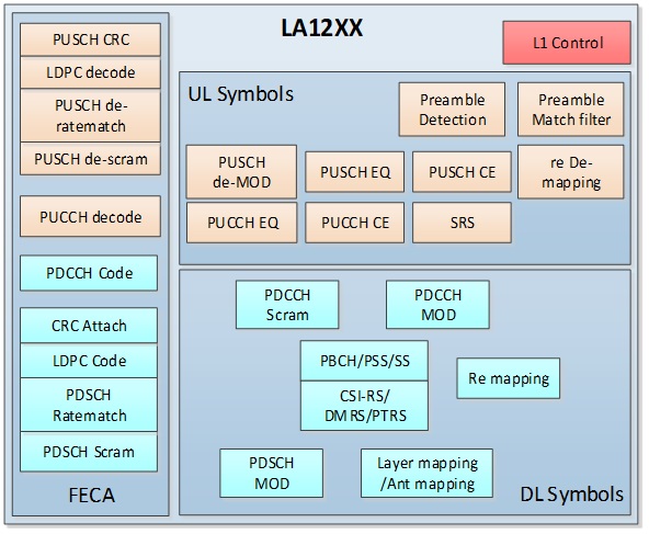 L1层协议栈.jpg